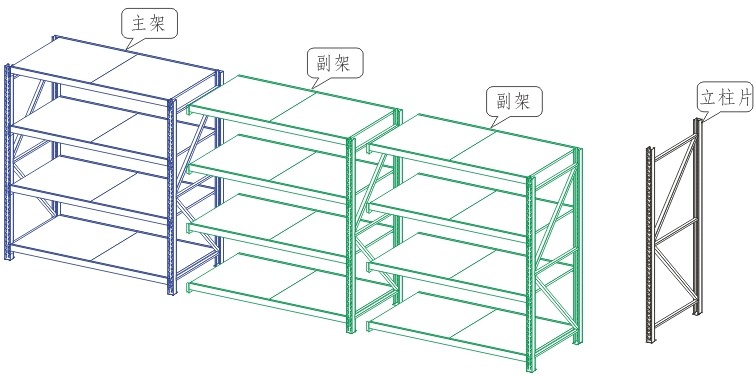 货架的主架和副架的区别