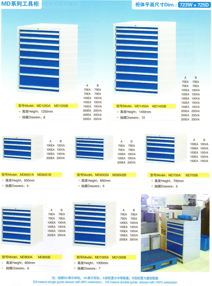 MD系列工具柜