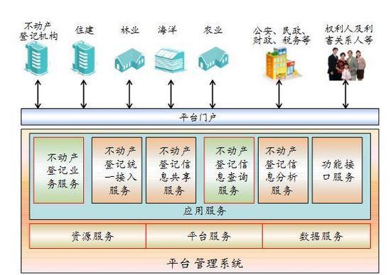平台管理系统
